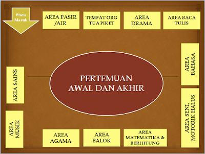 10 Model Pembelajaran AREA Pendidikan Anak Usia Dini