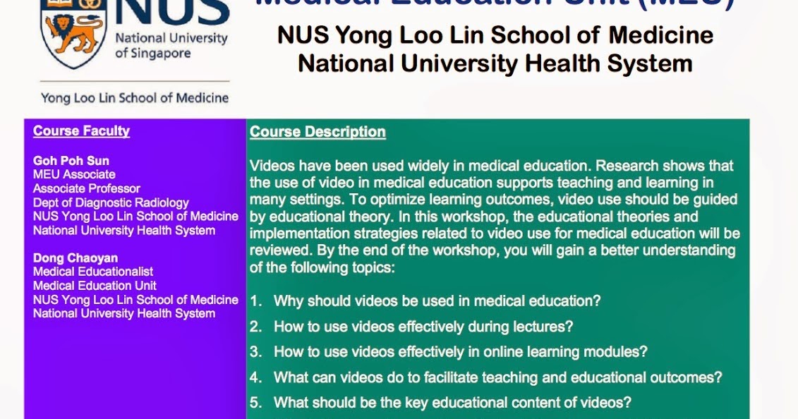 Medical Education And Elearning Portfolio Use Of Videos In