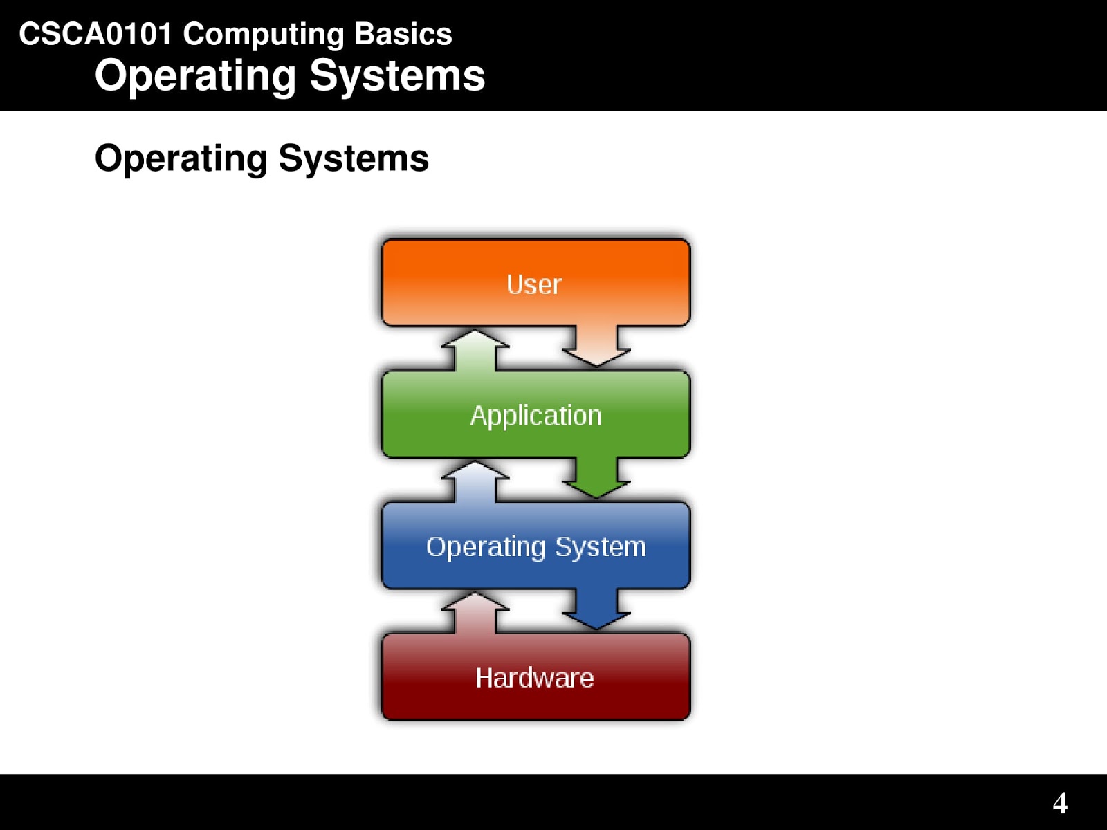 Between system. System and application software. Сложная система. Operativo.