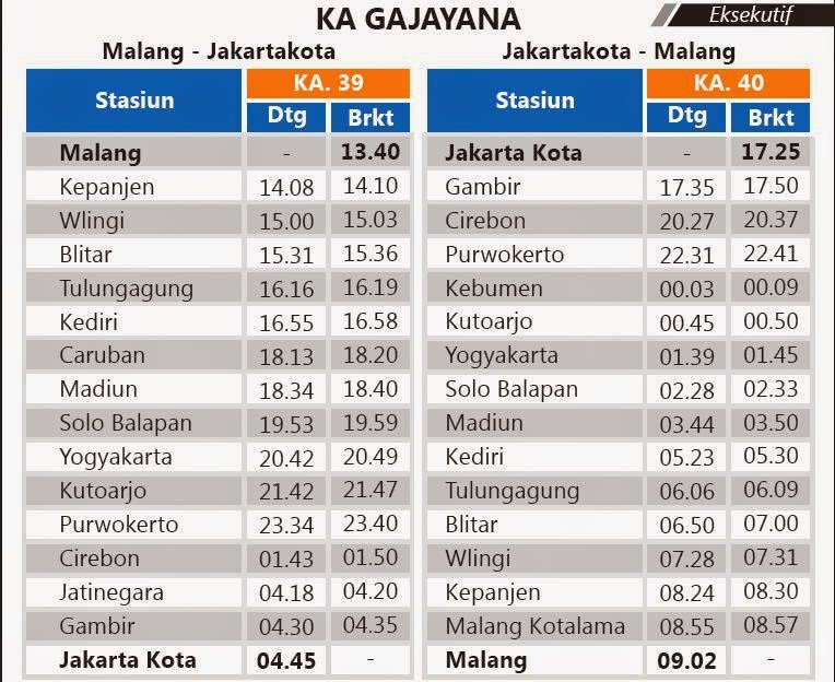 Jadwal Kereta Api Malang Terbaru 1 April 2017 Majapahit Salah