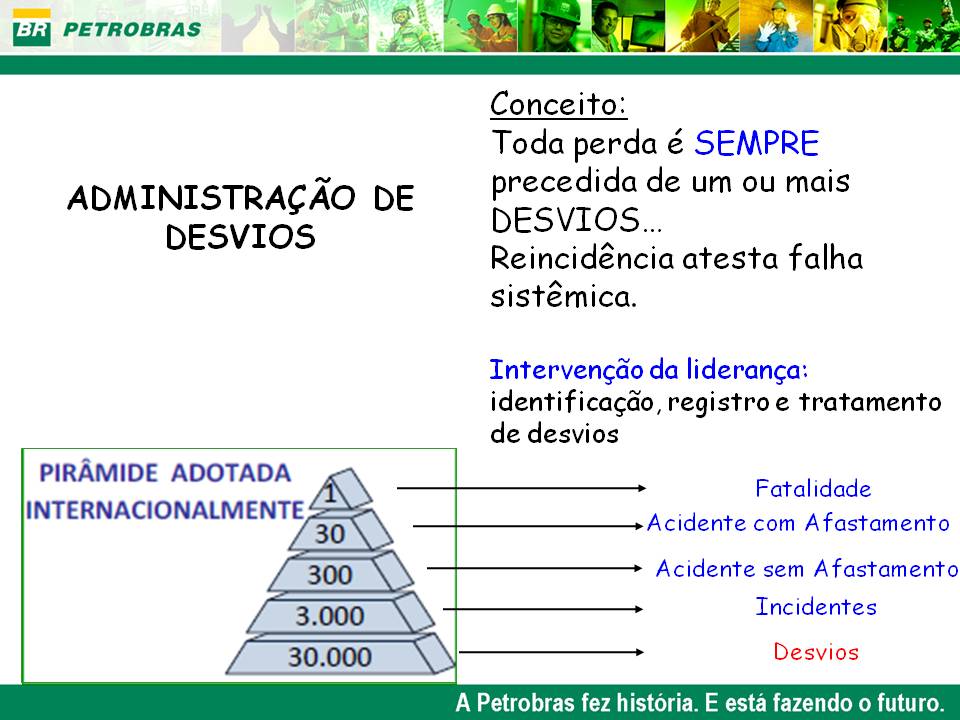 SESMT / CIPA PIRÂMIDE DE ACIDENTES (PIRÂMIDE DE FRANK BIRD)A IMPORTÂNCIA DE SE OBSERVAR OS
