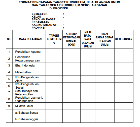 Format Penilaian Daya Serap Siswa Guru Paud Format Penilaian Daya Serap Siswa Guru Paud