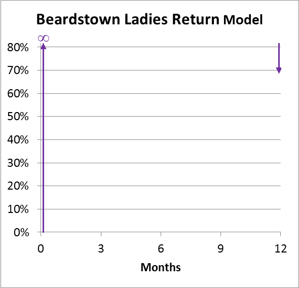 Michael James on Money Comparing Your Investment Returns to a Benchmark