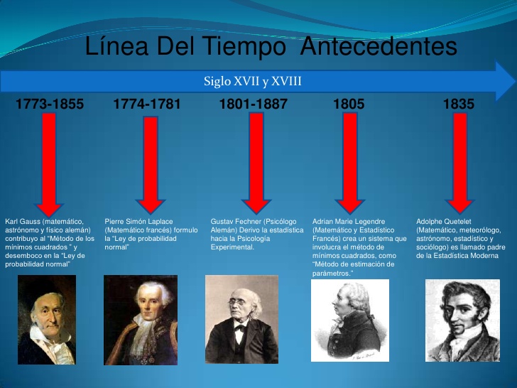 Linea De Tiempo Fisica Images and Photos finder Linea De Tiempo Fisica Images and Photos finder