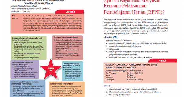 Panduan Penyusunan RPP PAUD Kurikulum 2013 (Rencana Pelaksanaan ...
