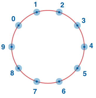 Code 4 Life: Circle of Numbers (CodeFIght)