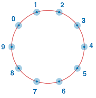 Code 4 Life: Circle of Numbers (CodeFIght)