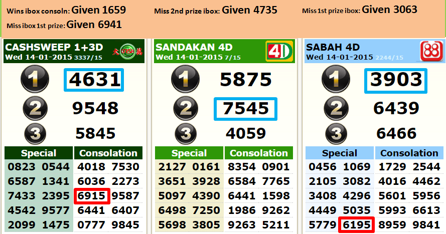 4D Power Master Singapore Pools 4D Power Chart Tips