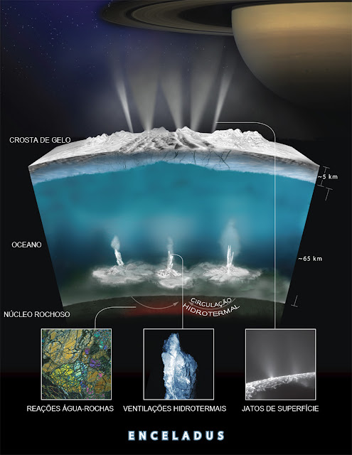Gráfico - atividade hidrotermal em Encélado, lua de Saturno
