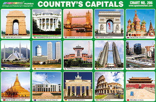 Countries Capitals chart contains images of capital cities of their countries