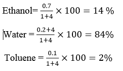 NFNF1213 Physicochemical Lab Report: Lab 3: Part A (Determination of