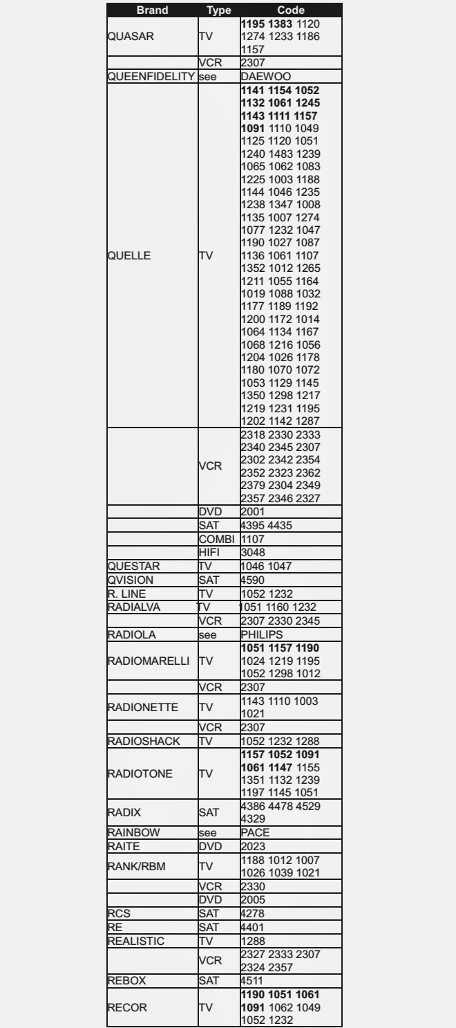 DVD_VCR_TV_SAT Universal Remote Control SetUp