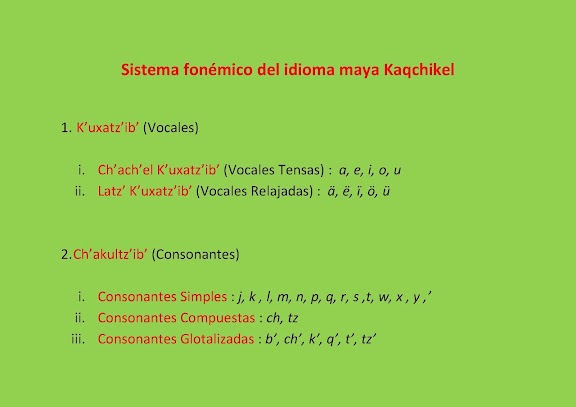 Recursos Para El Estudio Y La Investigación Del Idioma Maya Kaqchikel
