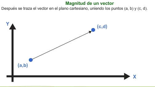 GrinTim: AL_U1_ A2 Tareas Operaciones Vectores