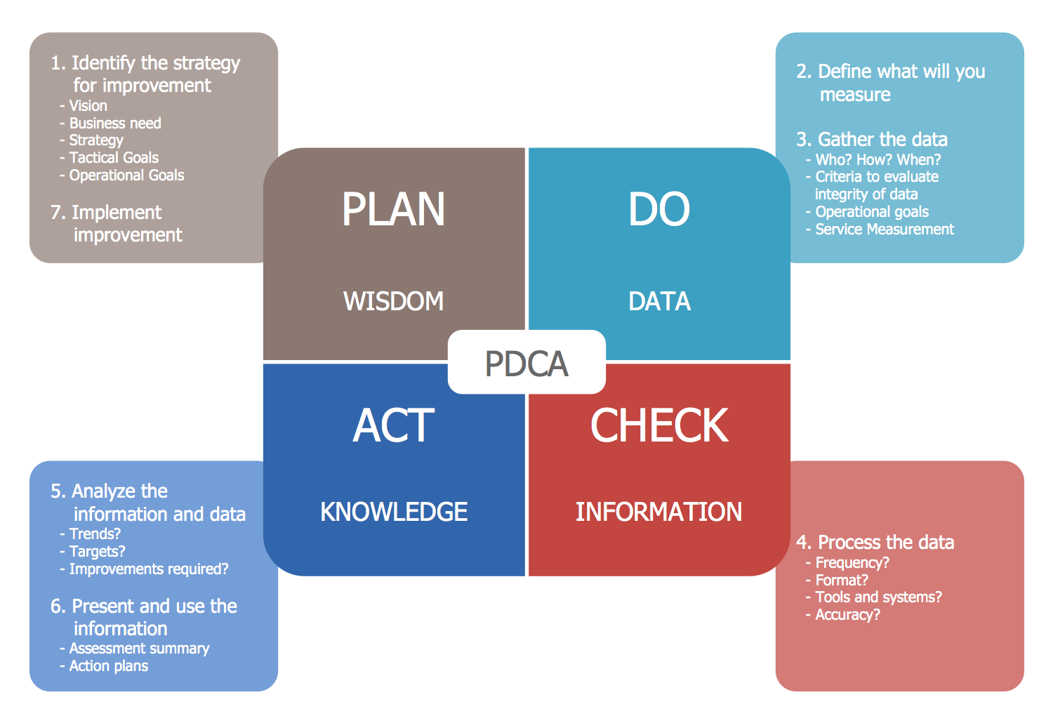 Pdca Pdf Wood Scribd Braxin
