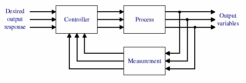 MyUniversity Lecture: INTRODUCTION TO CONTROL SYSTEM