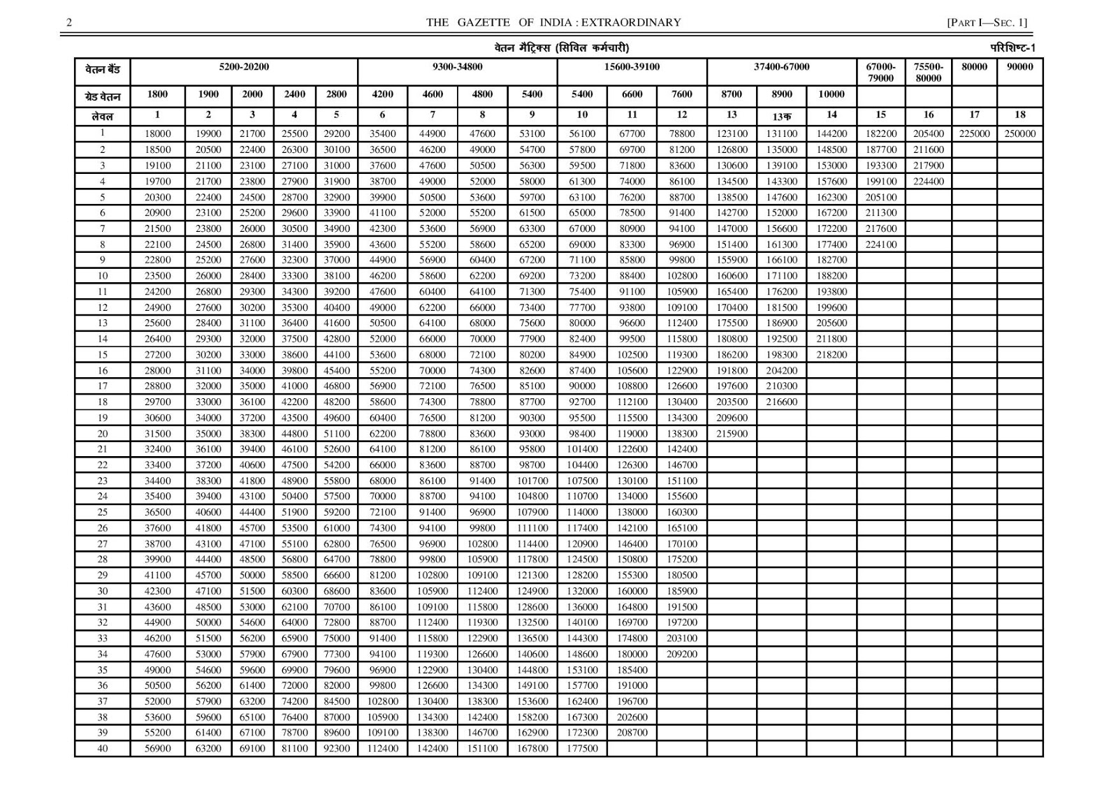 Paymatrix for civilian employees L13 revised