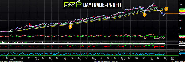 Facebook price analysis