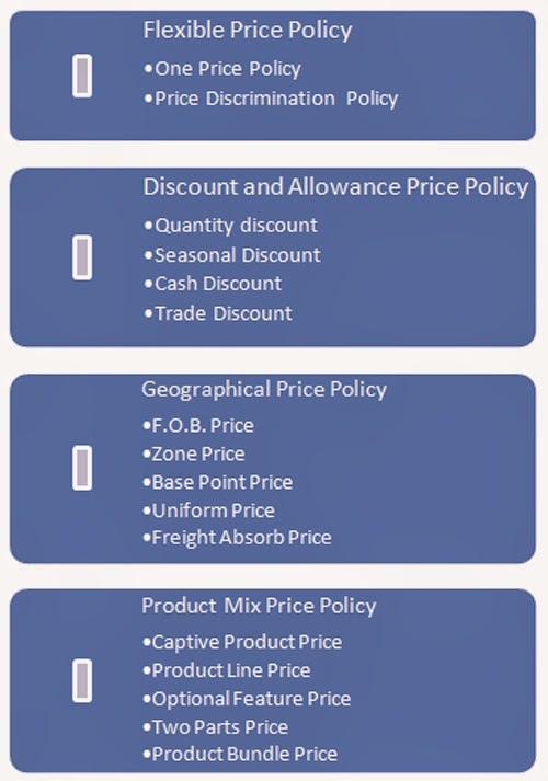 Management Studies Pricing Policies Flexible Price Policy