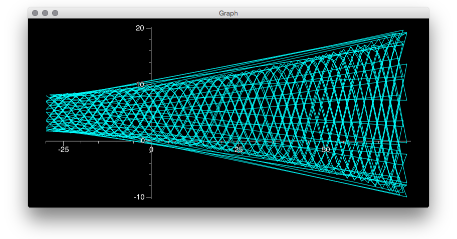 Graph 5. Vpython. python graph gpu. visual graphics. visual graph.