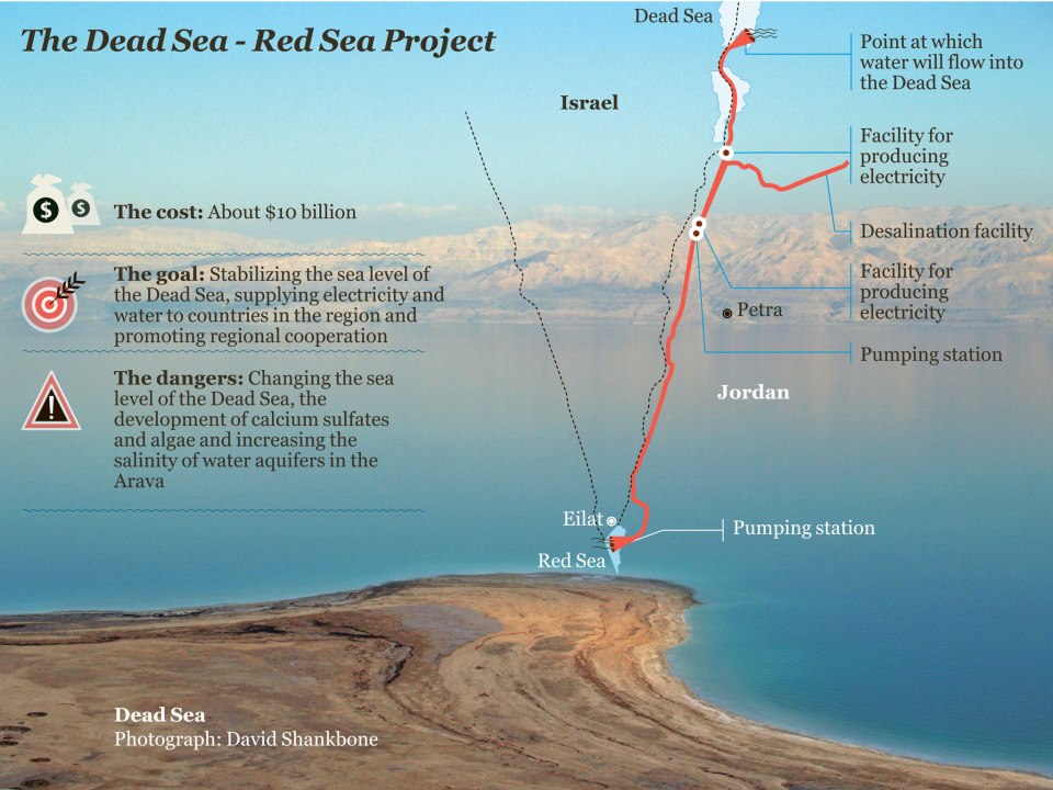 SHALOM ISRAEL: ÁGUAS DO MAR MORTO SOBEM PELA PRIMEIRA VEZ EM 10 ANOS