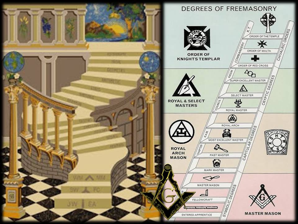 RITOS Y GRADOS EN LA MASONERÍA MASONERIA DEL MUNDO