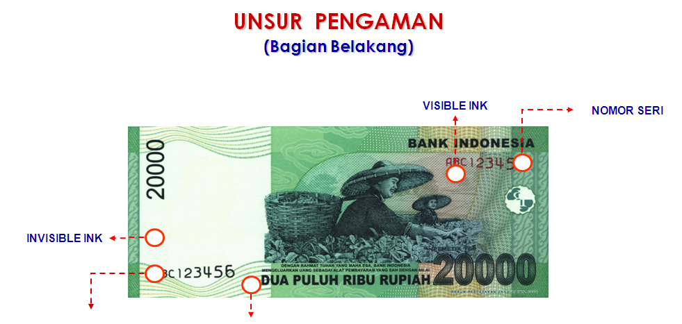Kenali Uang Anda: Unsur Pengaman Uang Rupiah