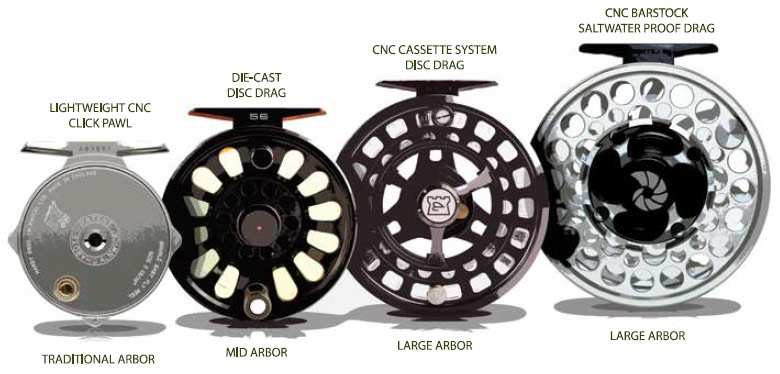 most expensive fly fishing reel