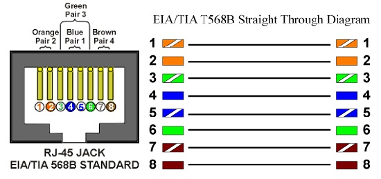 Cisco Certified Network Associate (640-802 CCNA) : Lab 1.1 ... leviton t568b wiring diagram 