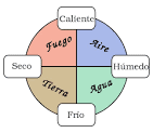 LA MATERIA Y LOS MATERIALES