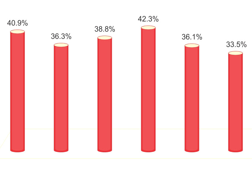 معدل رفض التأشيرة الأمريكية Adjusted Visa Refusal Rate معدل رفض التأشيرة الأمريكية Adjusted Visa Refusal Rate