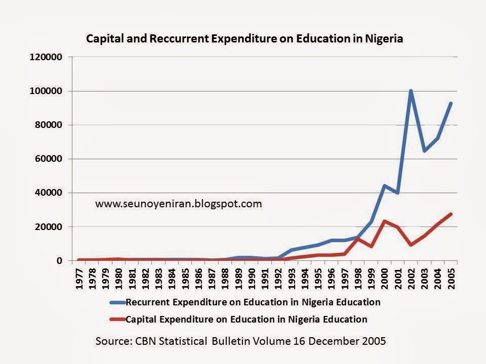 Seun Oyeniran's Blog Education Workers' Strike in Nigeria Causes and Implication