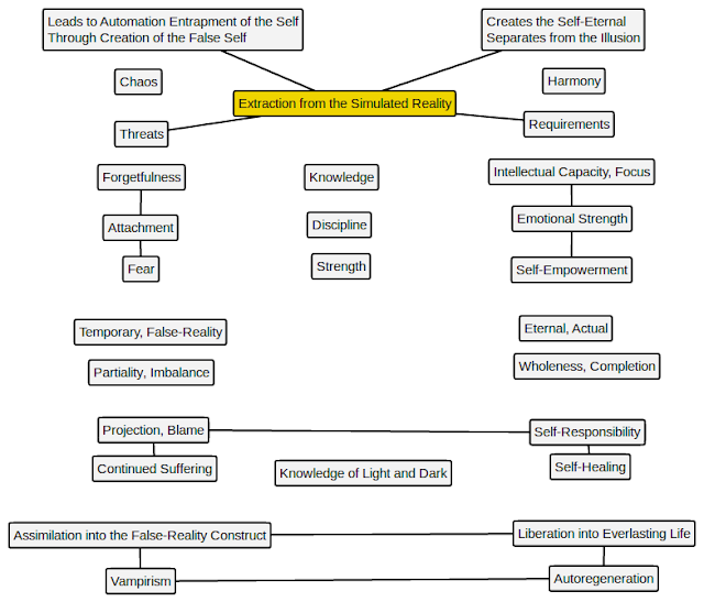 Ancient Hebrew Learning Center: Breaking the in-verse Soul programming ...