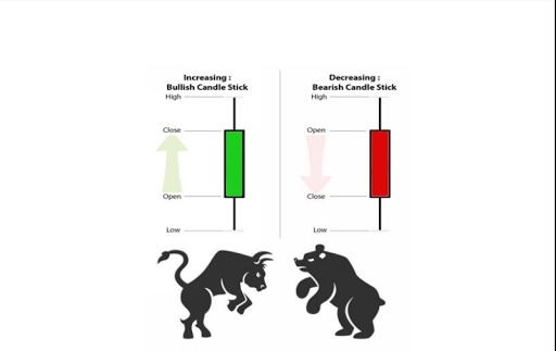 candlestick pattern 