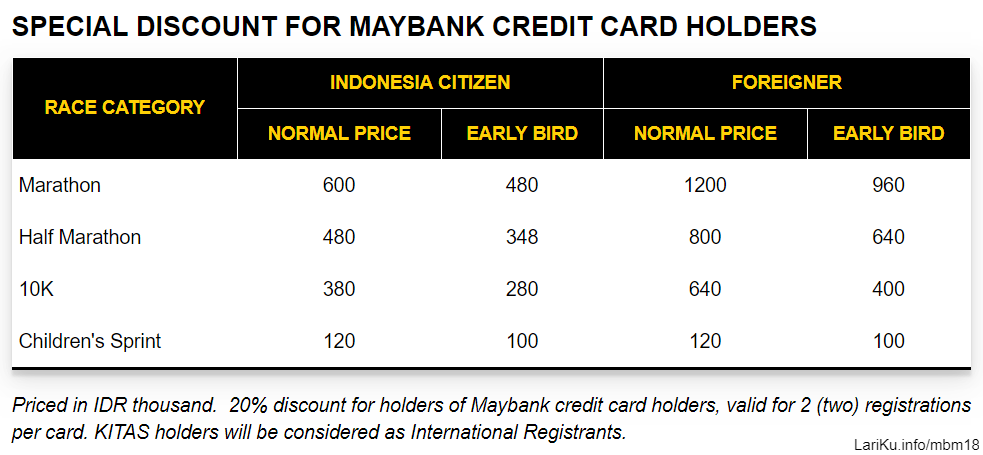 🔍 Maybank Bali Marathon • 2018 CC Holder CC Holder Fee - Maybank Bali Marathon • 2018