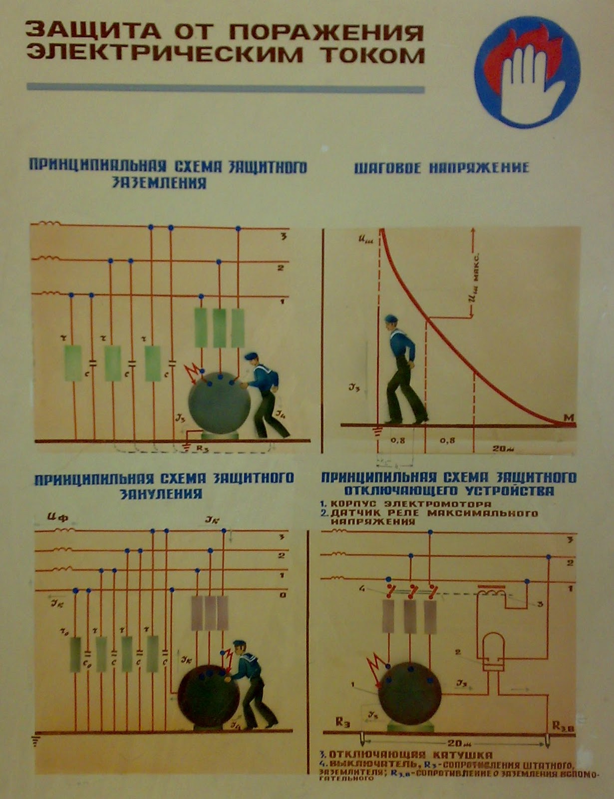 Реферат: Электробезопасность оборудывания