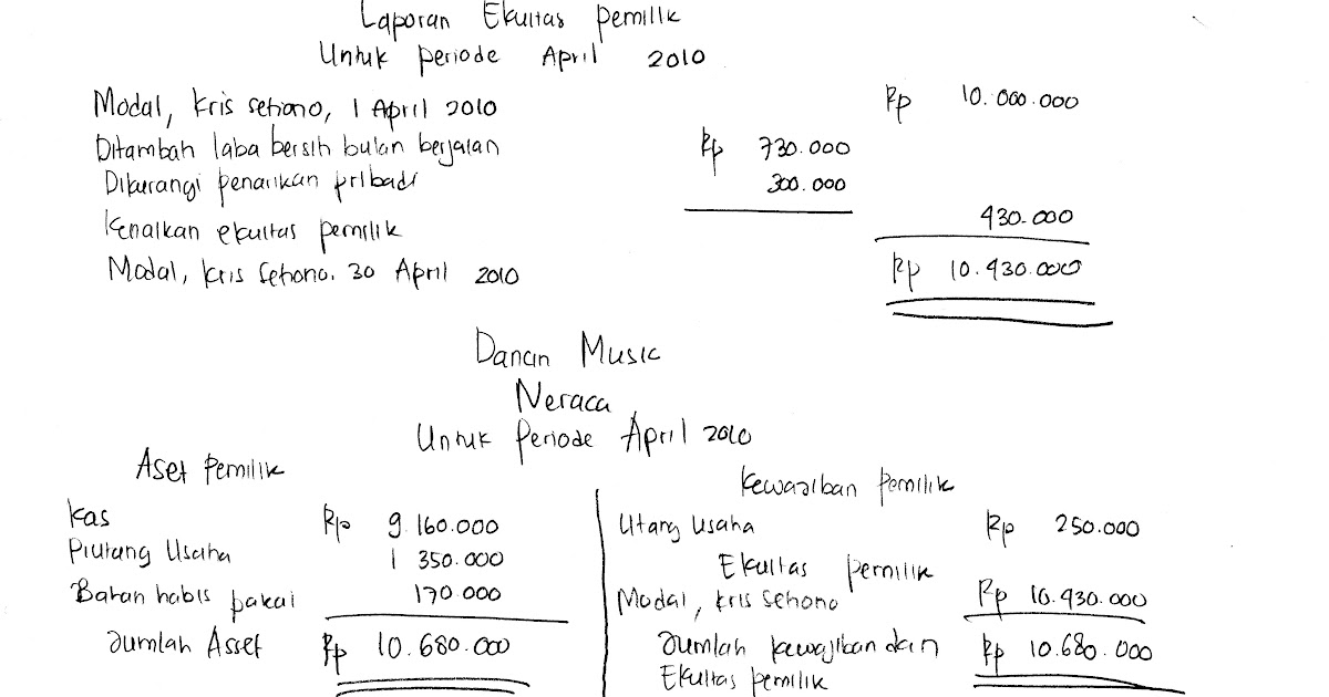 Kunci Jawaban Buku Pengantar Akuntansi 1 Edisi 4 Pencari Jawaban