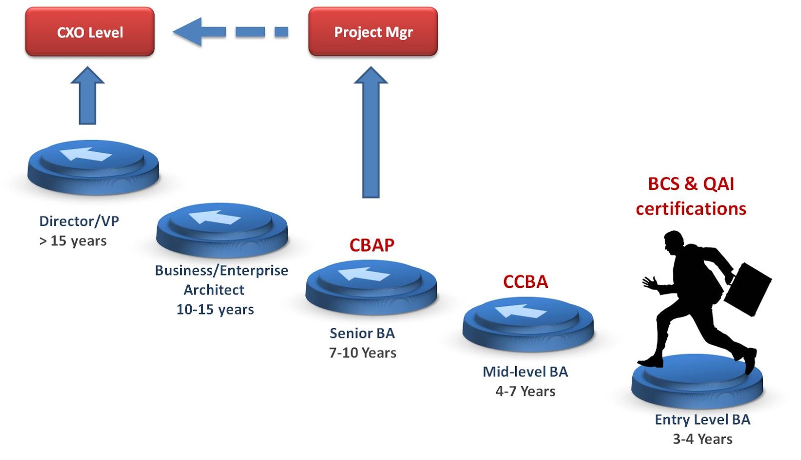 Career Path Of Business Analyst In IT Field