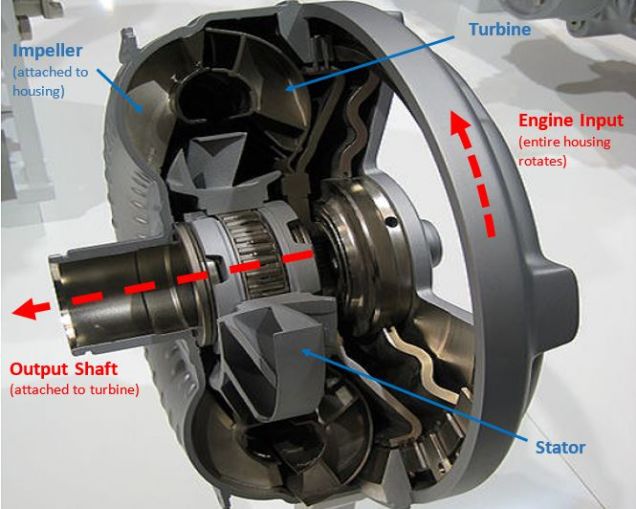 Torque Converter MechanicsTips