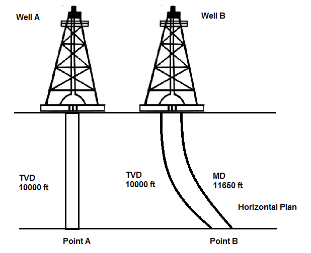 Basic Pressure Definitions Drilling Course