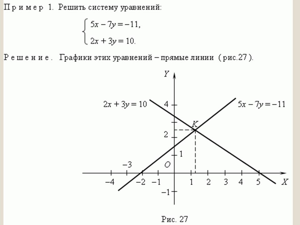 Построй график уравнения 4x 2y 2