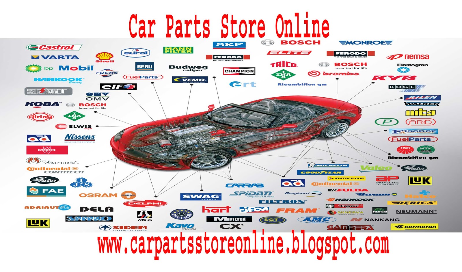 Car Parts Store Online: Car Parts Store Online,car parts, part of a car