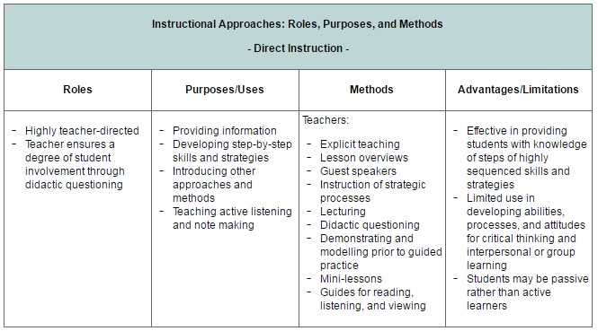 Managing Instruction and Classroom Dynamics at the Primary and ...