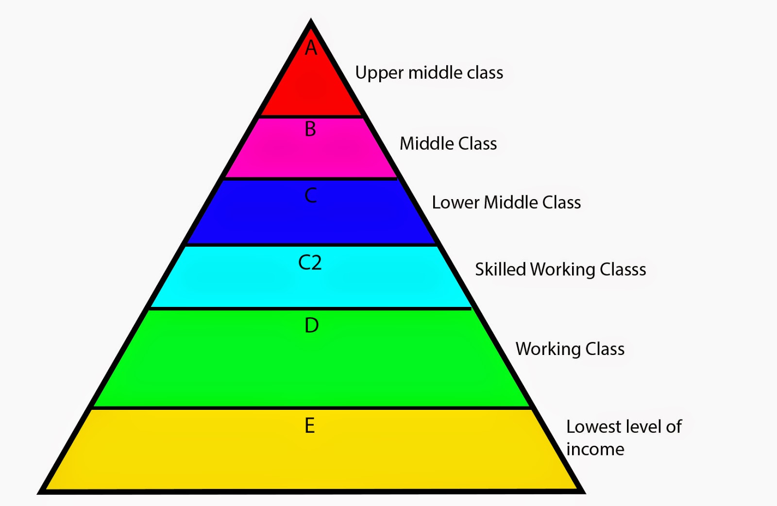 Средний класс на английском языке. Пирамида состояний. Сегмент Upper Middle. Мидл Мидл класс. Upper Middle class.