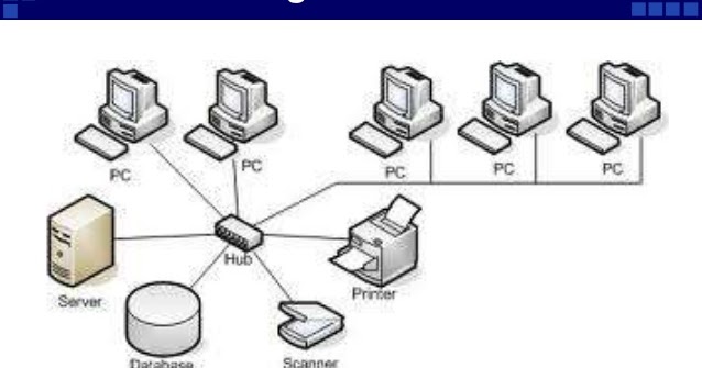 PENGERTIAN, KEUNGGULAN, DAN KELEMAHAN WIRELINE ( Jaringan Kabel )