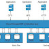 Creating Cloud Storage System