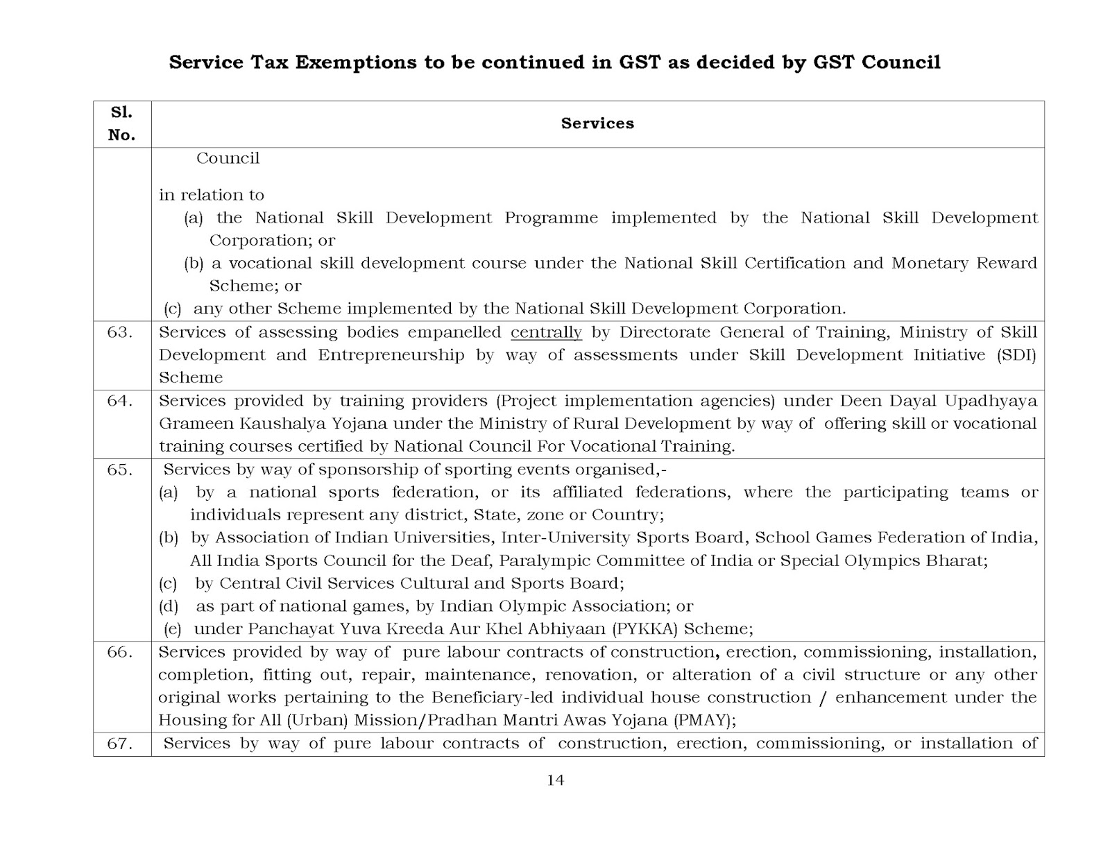 Long list of GST rates for services