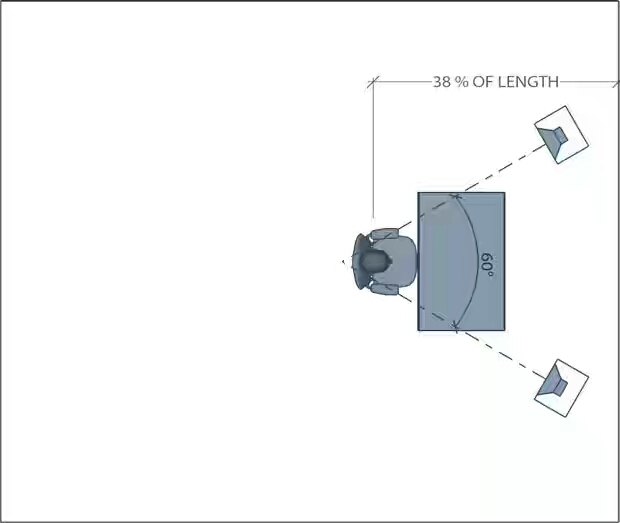 3 rules for studio monitor placement