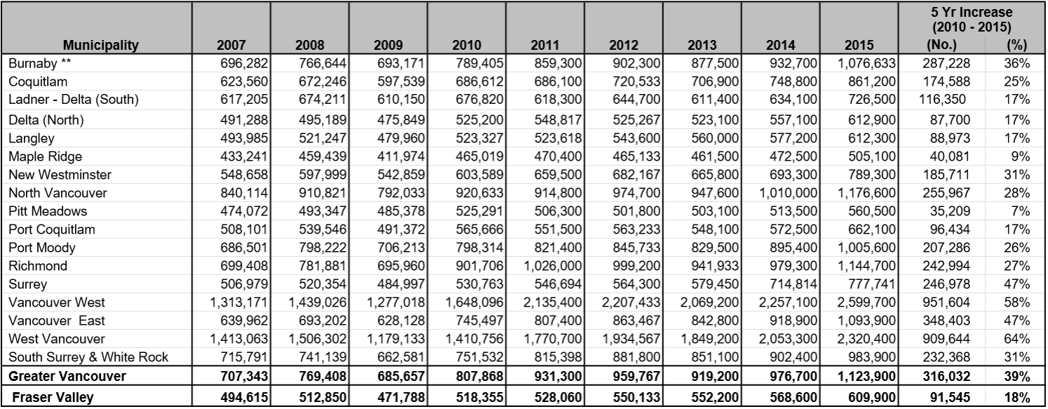 The South Fraser Blog Affordable Housing in Metro Vancouver