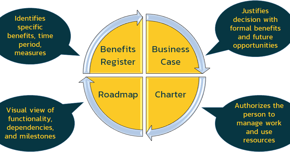 TONES Project Leadership Requirements - RequiremetsManagementDocs 